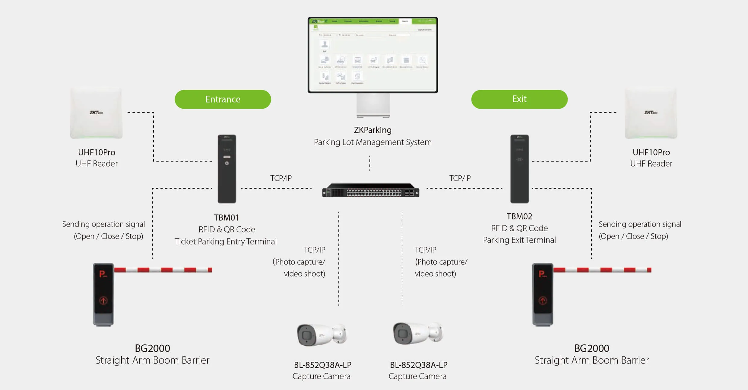 UHF Carpark Entrance & Exit Auto-recognition Solution.jpg